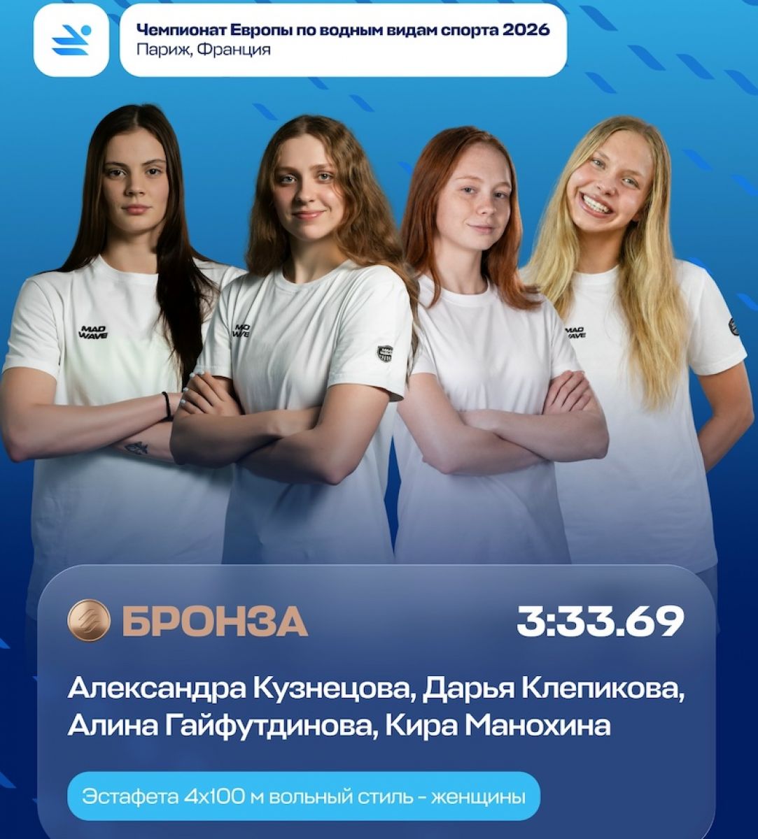 Алина Гайфутдинова завоевала вторую бронзу Чемпионата Европы
