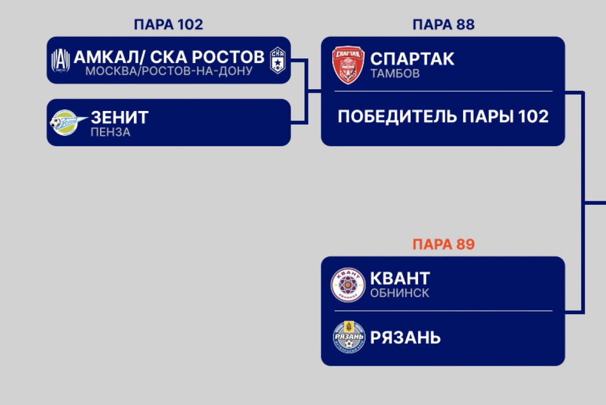 Обнинский «Квант» сыграет в Кубке России по футболу